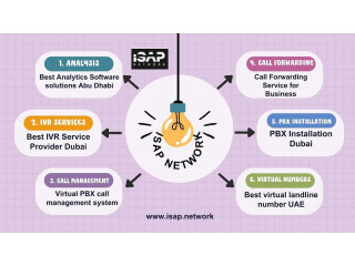 Top 10 Call Center Solution Provider in Dubai
